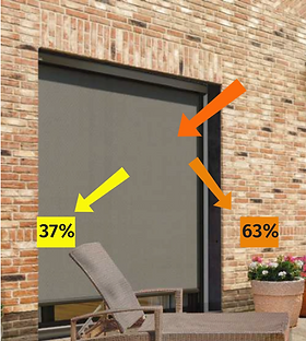 The Perfect Combination for Your House: Garage Doors Essex and Roller Shutters