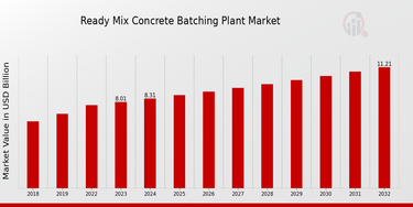 The Benefits of Choosing Ready Mix Concrete in Bromley